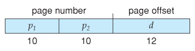 Page Table Entry