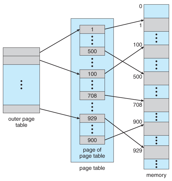 Page Mapping