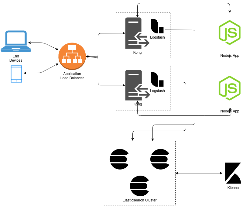 Logging at Scale - Part 1